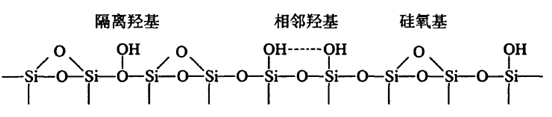 真空好色先生视频APP物料白炭黑介紹