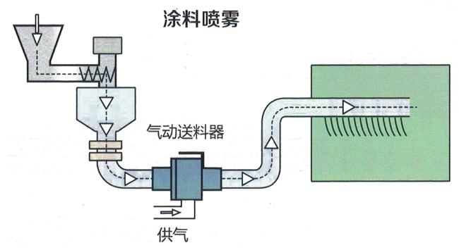 氣動真空好色先生视频APP器